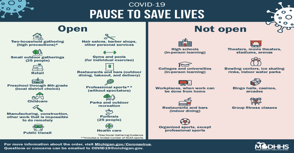SAVING LIVES —This chart above details the main points of the order. Included is what will remain open as well as what will be closed, per the order. Courtesy of the Michigan Department of Health and Human Services